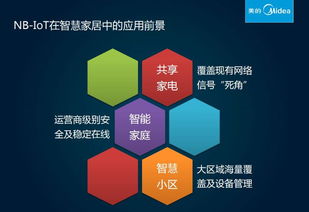 掀起行业新风暴 展望低功耗物联网在智慧生活中的广阔应用