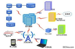 物联网风口下的新机遇 开启万物智联新时代