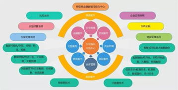物链网 当物联网遇见区块链，安全新范式与未来趋势