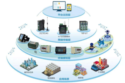 物联网新秀NB-IoT 从喧嚣到沉寂，其背后的兴衰启示录