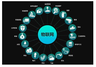 物联网未来展望