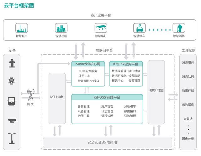 专注提供物联网"云,网,端"服务方案,唯传科技将亮相