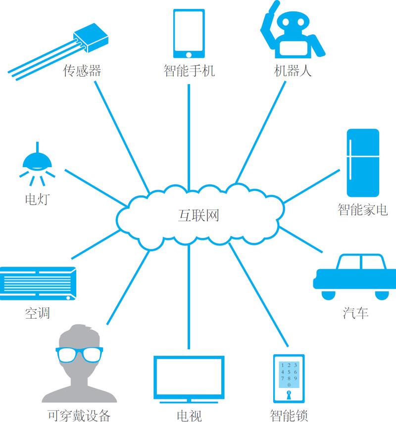 一文看懂:什么是 iot,物联网的本质究竟是什么?